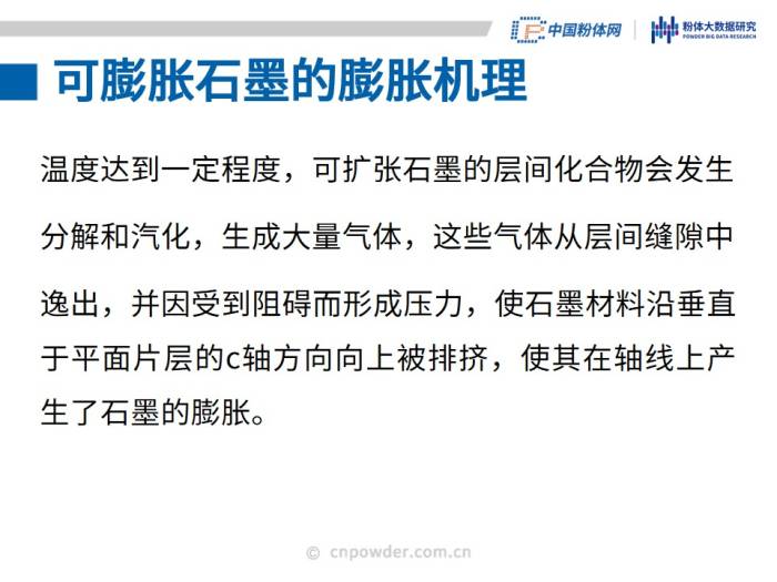 50页PPT了解可膨胀石墨材料