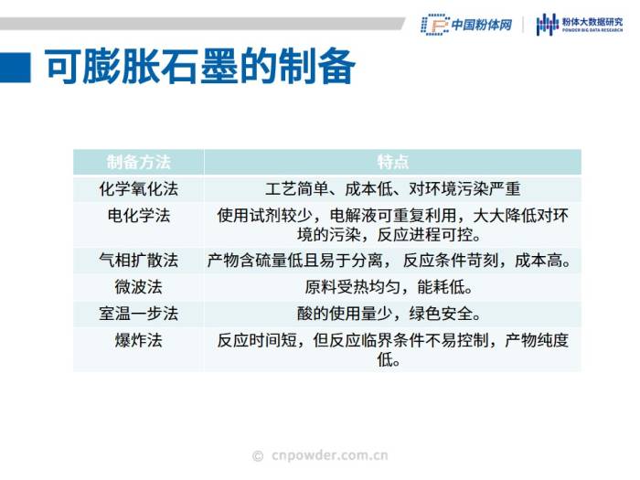 50页PPT了解可膨胀石墨材料