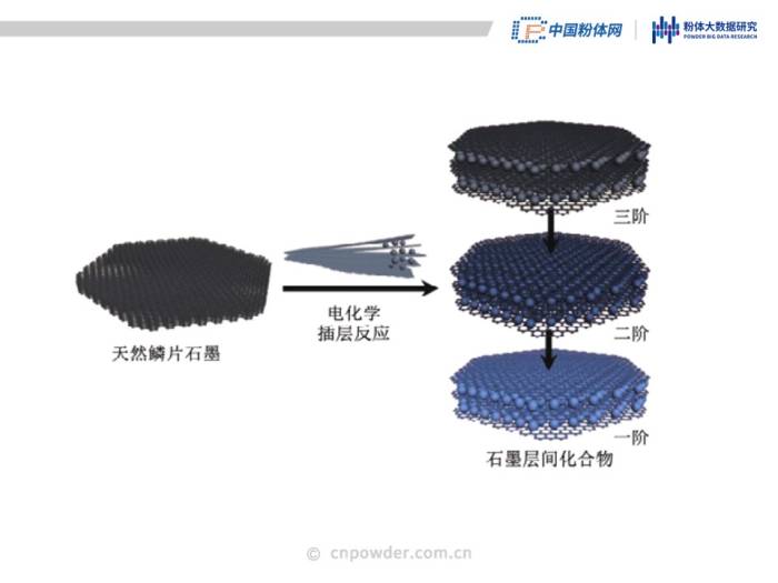 50页PPT了解可膨胀石墨材料