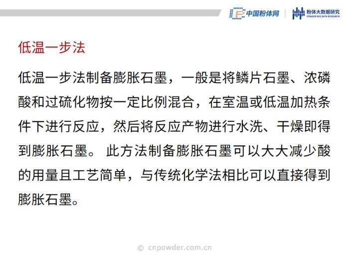 50页PPT了解可膨胀石墨材料