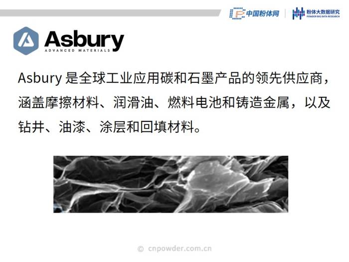 50页PPT了解可膨胀石墨材料