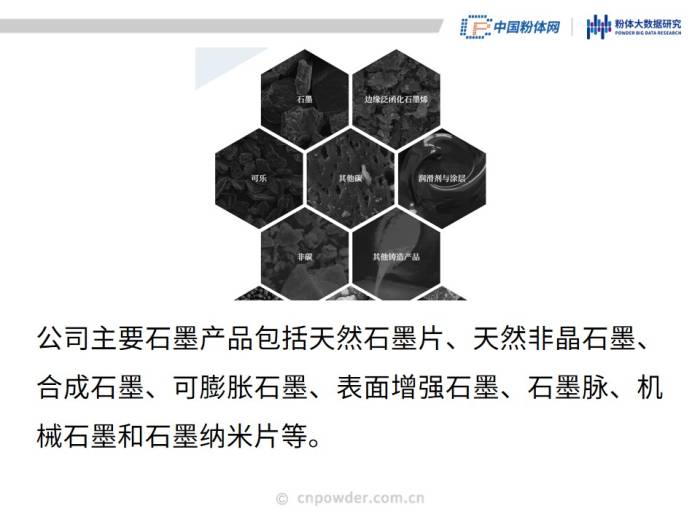 50页PPT了解可膨胀石墨材料