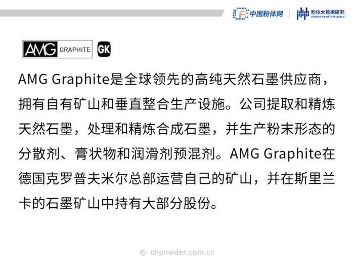 50页PPT了解可膨胀石墨材料