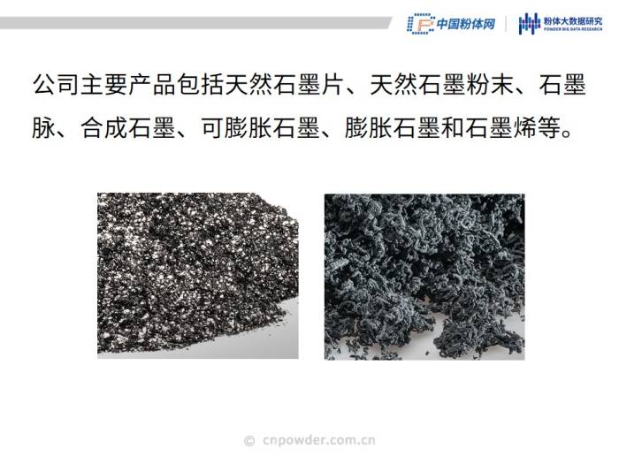 50页PPT了解可膨胀石墨材料