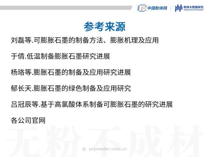 50页PPT了解可膨胀石墨材料